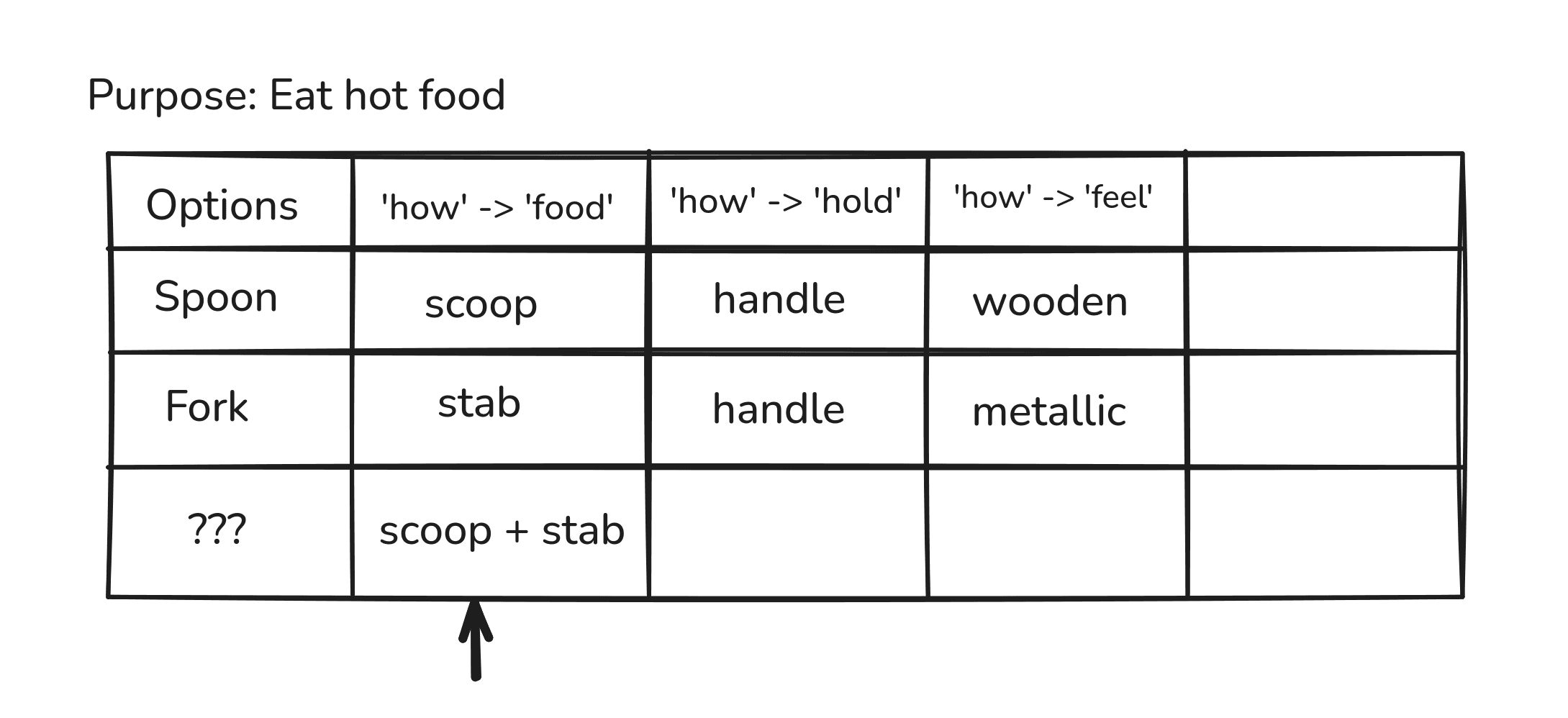 The grid with one cell value swapped in an existing column to explore a hypothetical change.