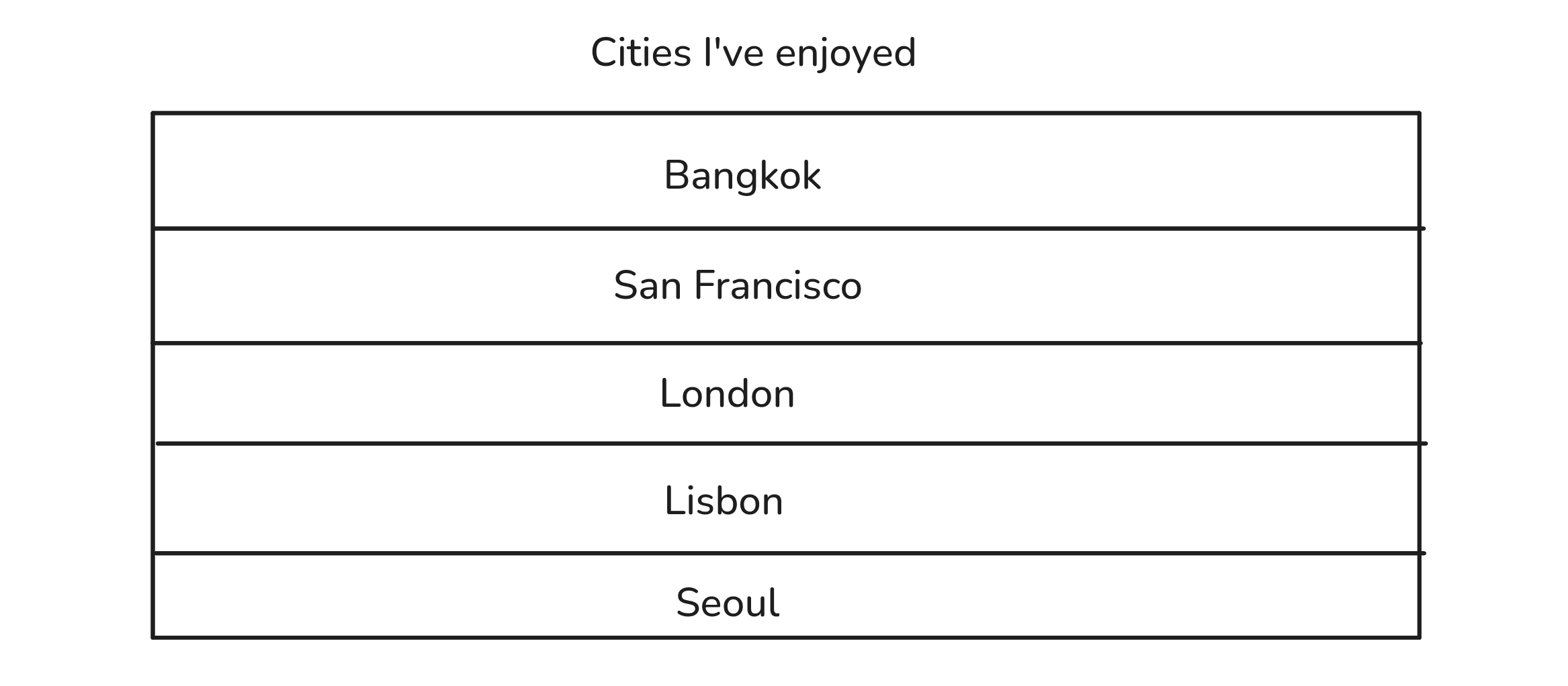A list of five city names laid out as a single column — the author's favourites.