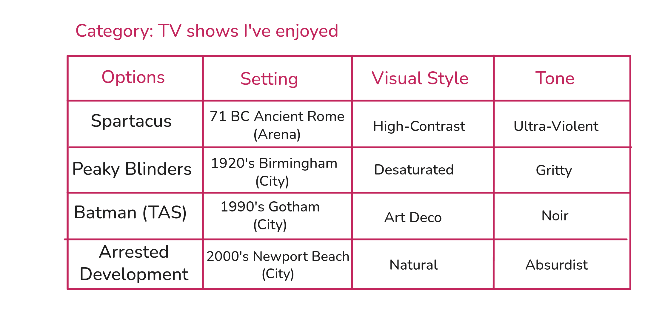 The television-show matrix with three column headers added, including a deliberately uneven 'tone' column whose values don't share a single relationship.