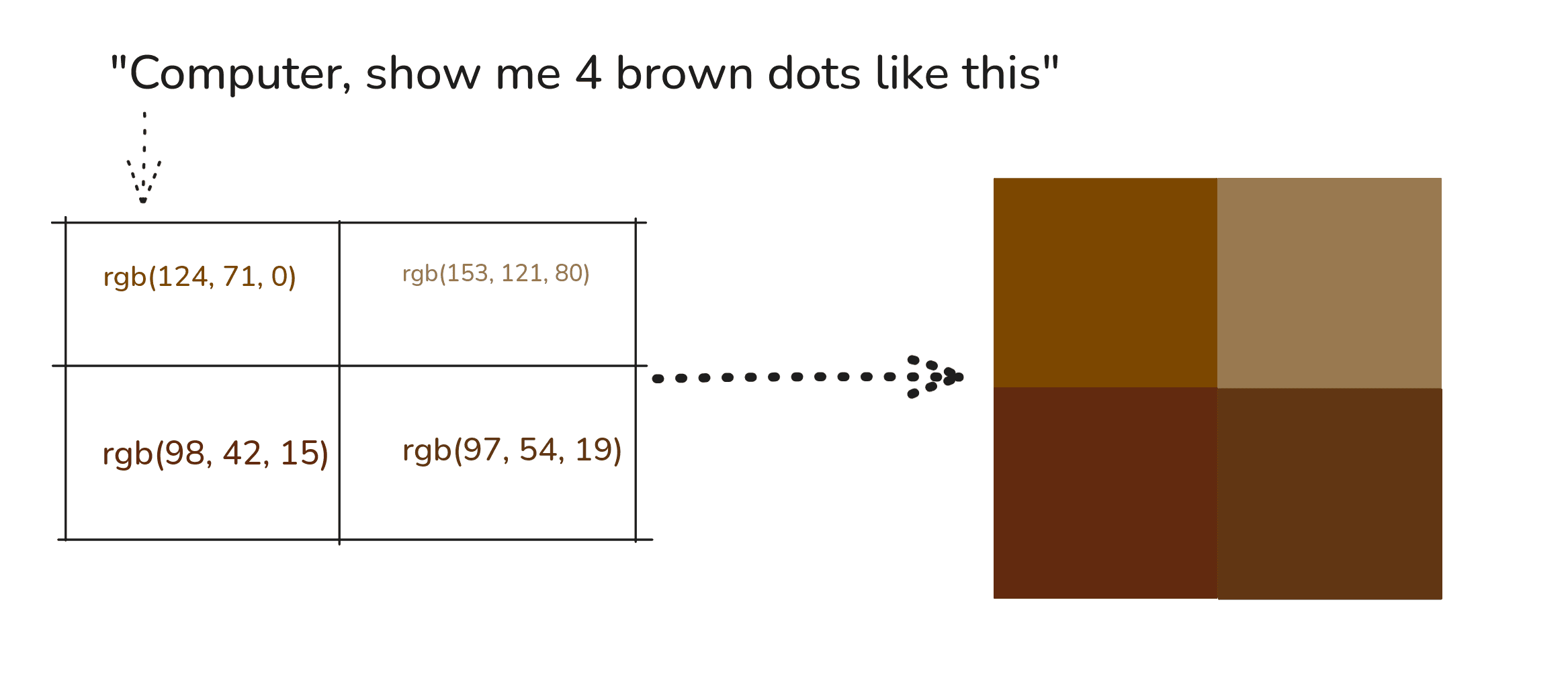 A handful of brown dots placed together — clearly dots, but not yet recognisable as anything else.