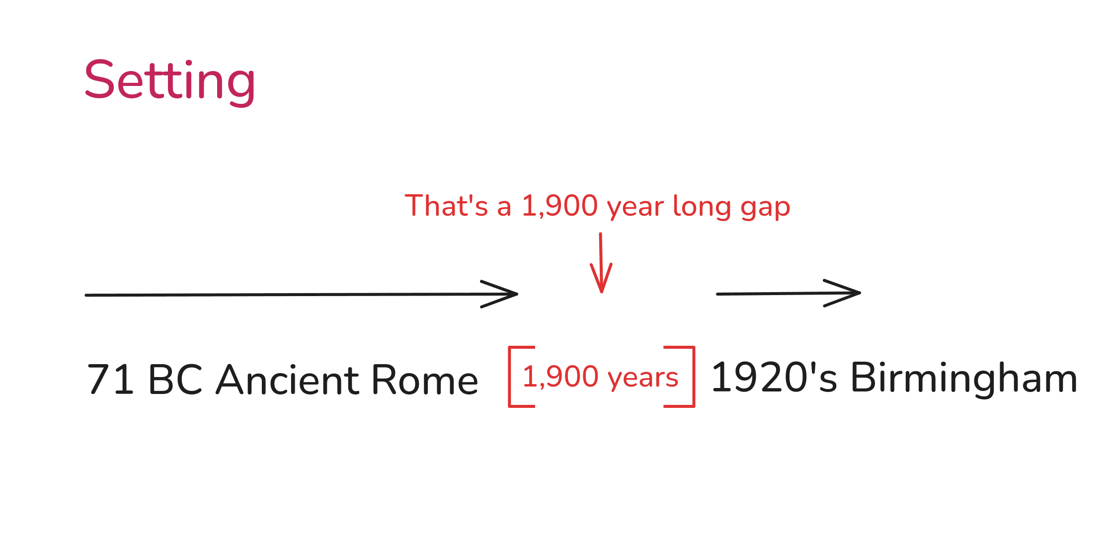 The 'Setting' column of the television-show spreadsheet picked out, showing 71 BC and 1920 AD with Constantinople 925 AD added as a midpoint.