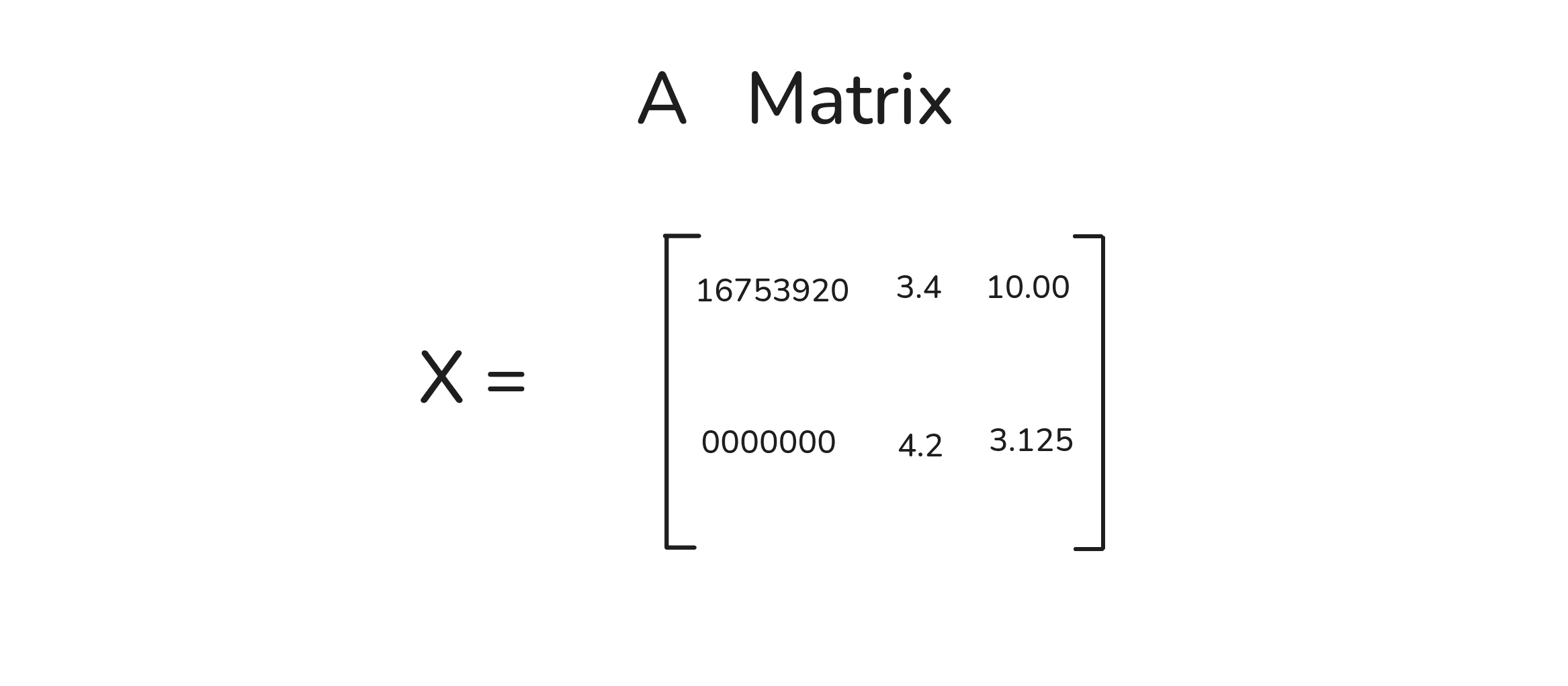 A dense matrix of numerical values laid out in rows and columns, with no labels — pure mathy intimidation.